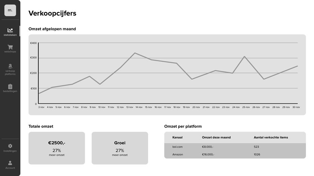 High fidelity wireframe of a dashboard on the homescreen