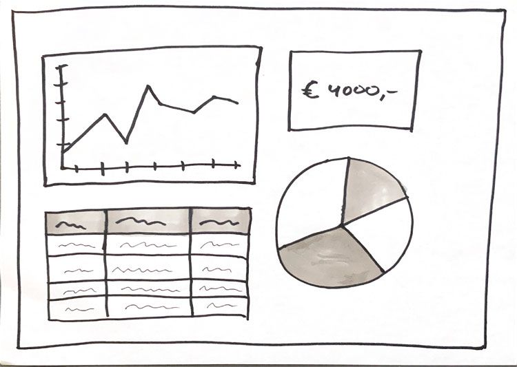 Low fidelity wireframe of a dashboard