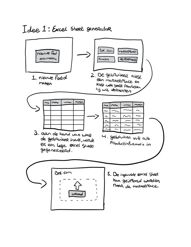 A sketched out idea of using an excel sheet generator