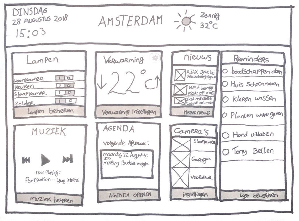 Wireframe of the home monitoring dashboard homescreen