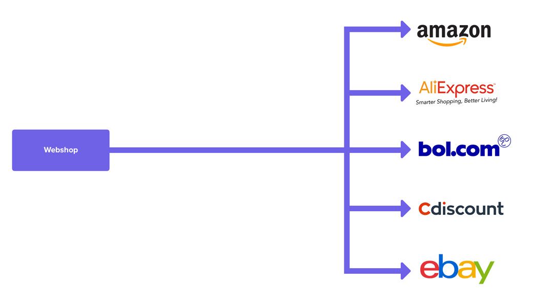 A graphic showing the manual workflow