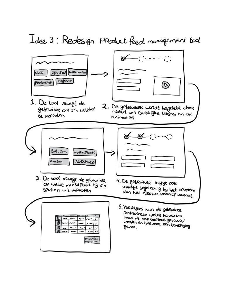 A sketched out idea of using a easy to use product feed management tool