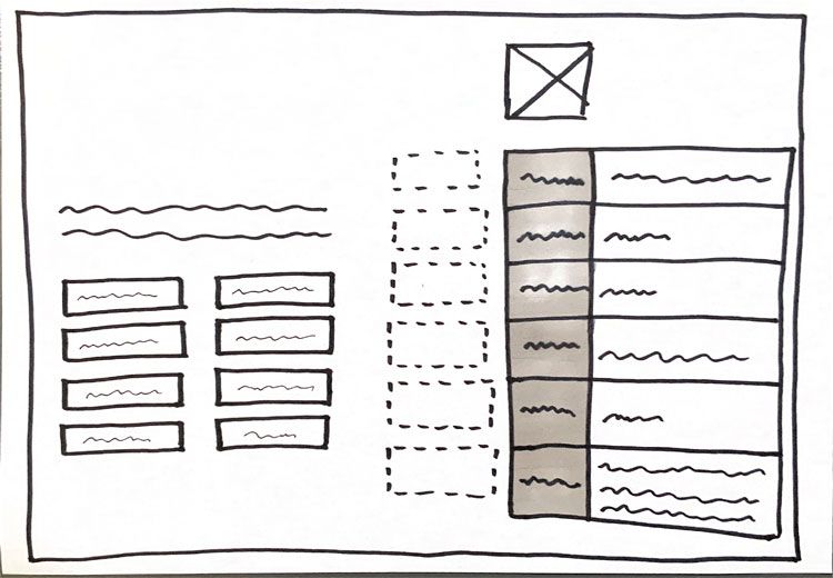 Low fidelity wireframe of how data gets linked to the webshop fields by dragging the webshop fields to the corresponding marketplace fields